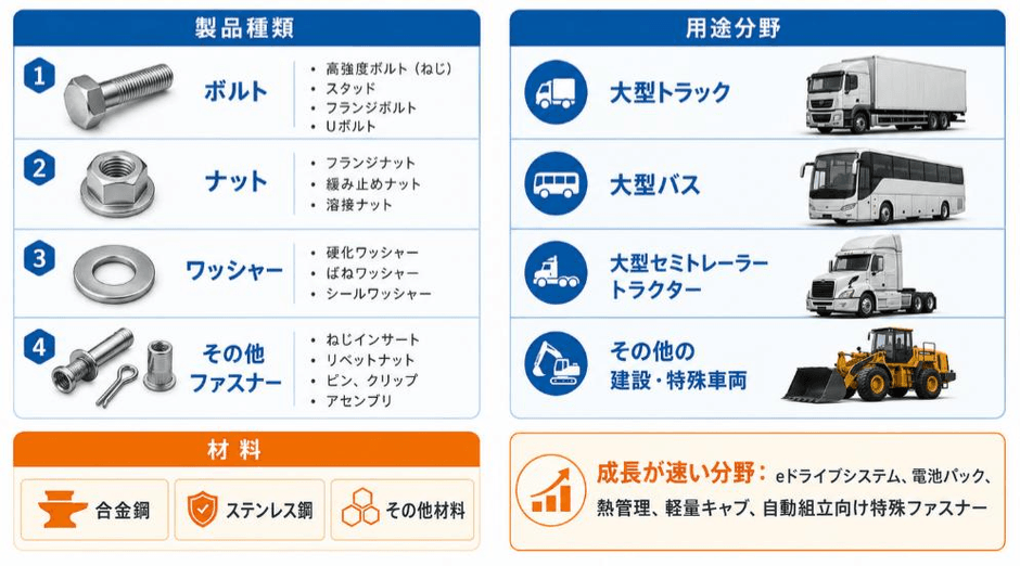 出所:YHResearch調査整理、2026年。