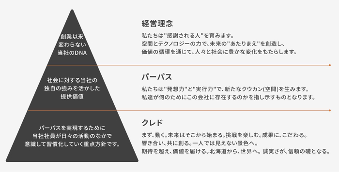 Management Philosophy：経営理念
