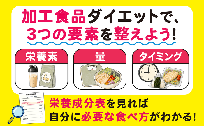 コンテンツ2