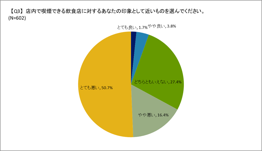 印象