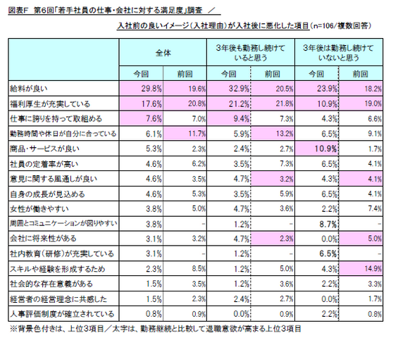 図表F