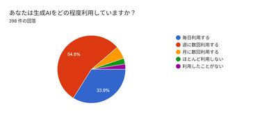 1-1.回答