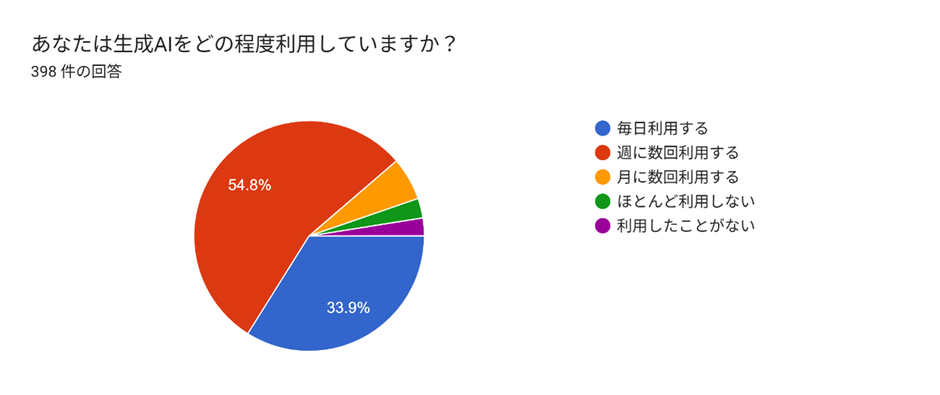 1-1.回答