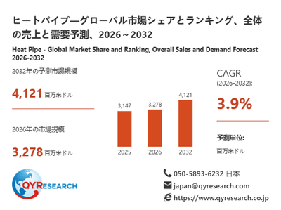 ヒートパイプ市場規模(百万米ドル)2025-2032年