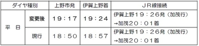 2(2)