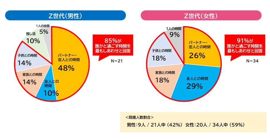 「この1か月間でもっともしあわせだった瞬間」に関するアンケート