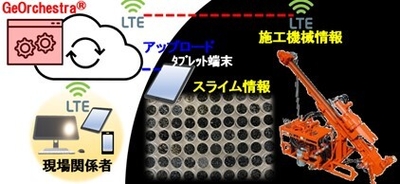 図1:GeOrchestra(R)のシステム概要