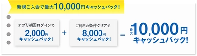 最大10,000円キャッシュバック！！