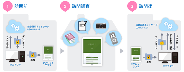 図1　本サービスの運用イメージ