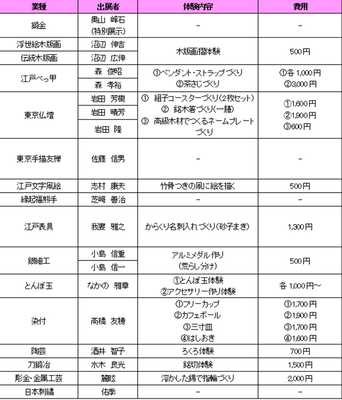 第34回「北区伝統工芸展」出展者、体験内容一覧