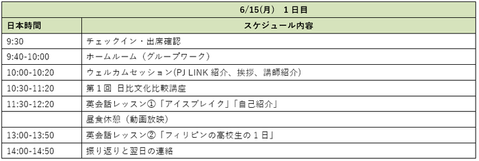 1日目
