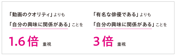 出典:Google社