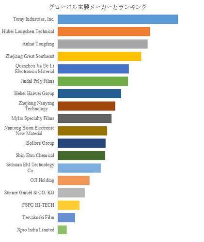 図.   世界のフィルムコンデンサ市場におけるトップ18企業のランキングと市場シェア（2024年の調査データに基づく；最新のデータは、当社の最新調査データに基づいている）