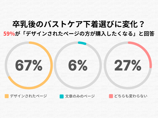 全体のアンケート調査結果