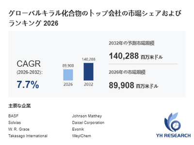 上記の図表／データは、YHResearchの最新レポート「グローバルキラル化合物のトップ会社の市場シェアおよびランキング 2026」から引用されています。
