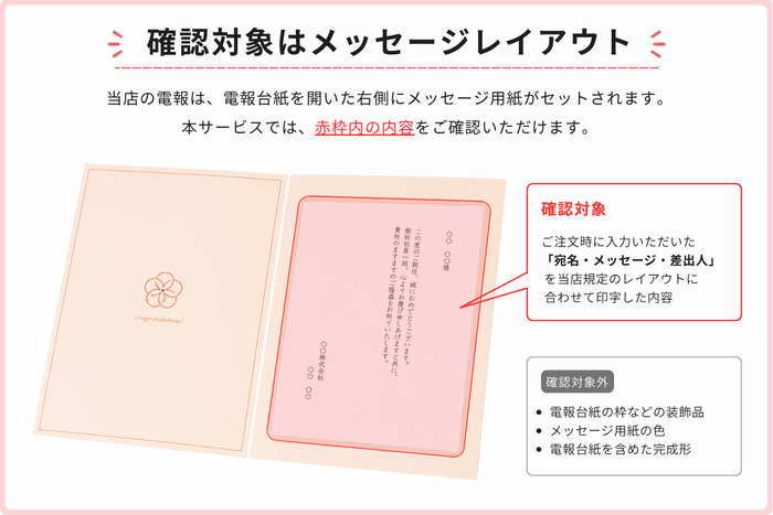 確認できる内容（宛名・メッセージ・差出人）