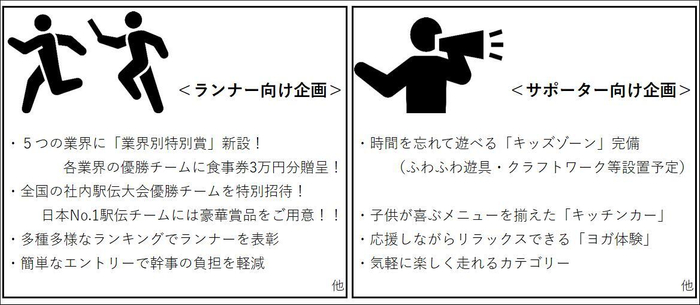 大会テーマに“走っても走らなくても楽しい!子供も楽しい!コンテンツ