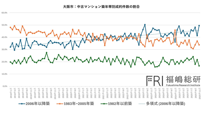 出典：福嶋総研