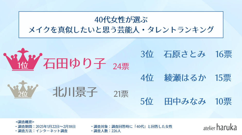 ランキング3