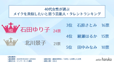 ランキング3