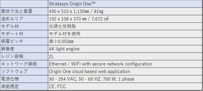 Stratasys Origin(R) One spec