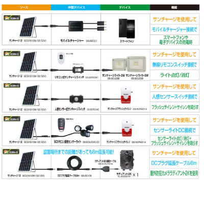 サンチャージ12シリーズ 2