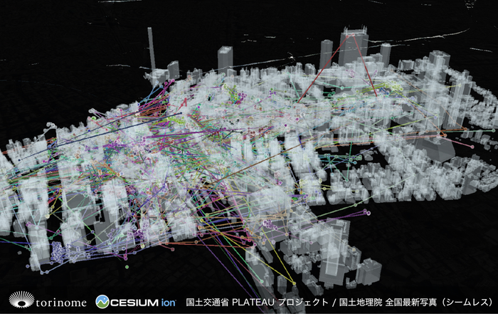 三次元⼈流データを活用した可視化の例
