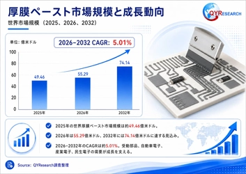 厚膜ペースト市場調査：規模推移、成長率5.0%、最新業界動向2026-2032