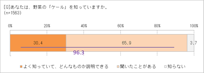 野菜のケールは知ってる？