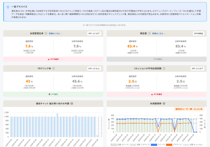 分析ダッシュボード