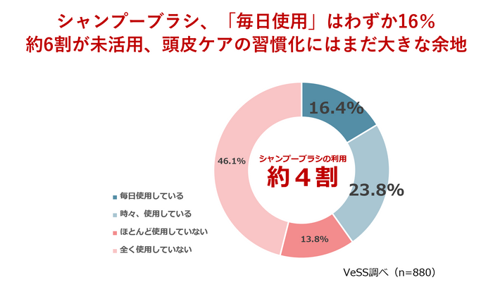 グラフ画像(Topics)