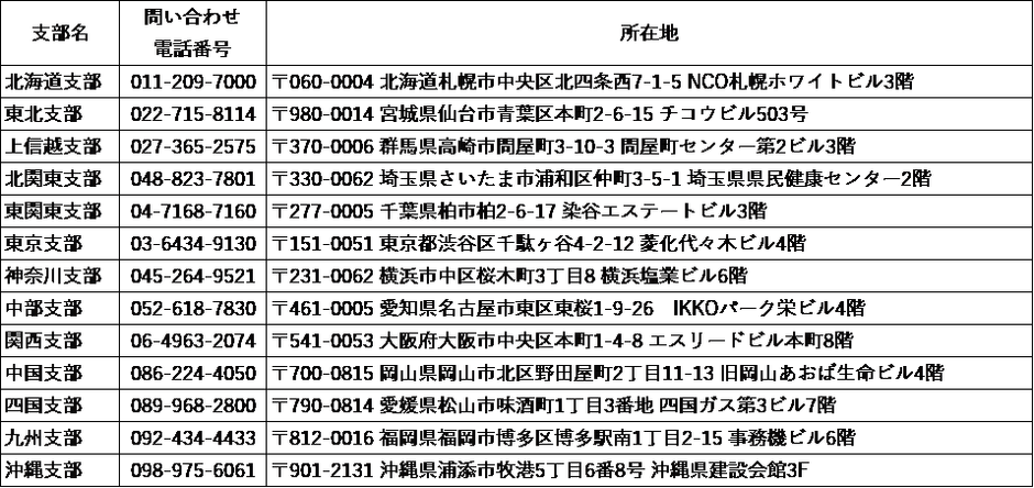 地区別一覧