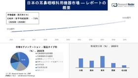 日本の耳鼻咽喉科デバイス市場調査の発展、傾向、需要、成長分析および予測2026-2035年