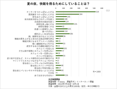 調査結果