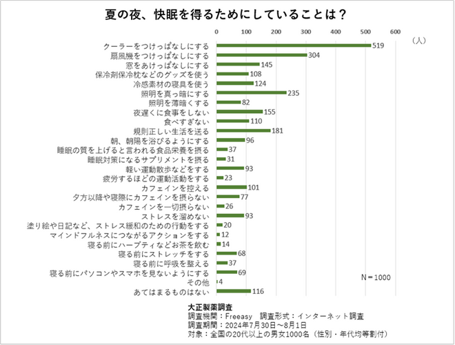 調査結果