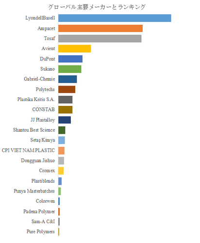 図.   世界のアンチブロックマスターバッチ市場におけるトップ22企業のランキングと市場シェア（2024年の調査データに基づく；最新のデータは、当社の最新調査データに基づいている）