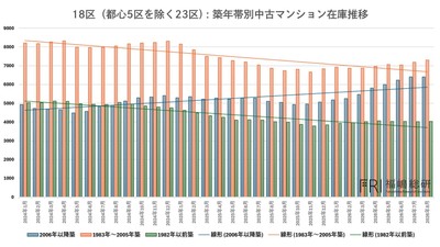 出典:福嶋総研
