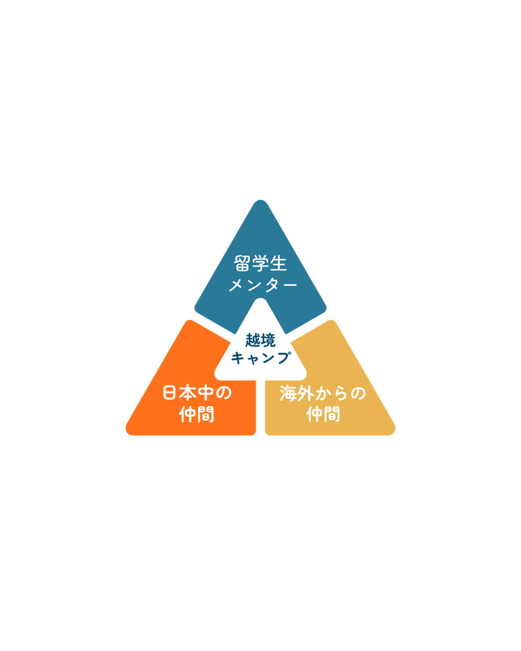 「出会い」