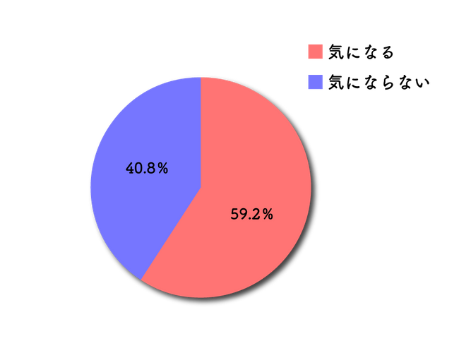 アンケート結果