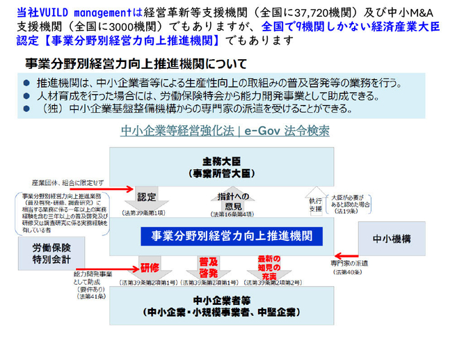 事業分野別経営力向上推進機関について