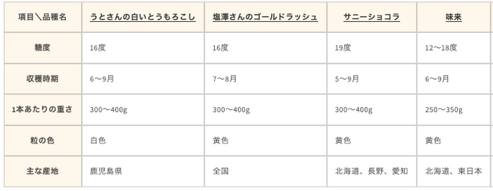 特徴表(1)