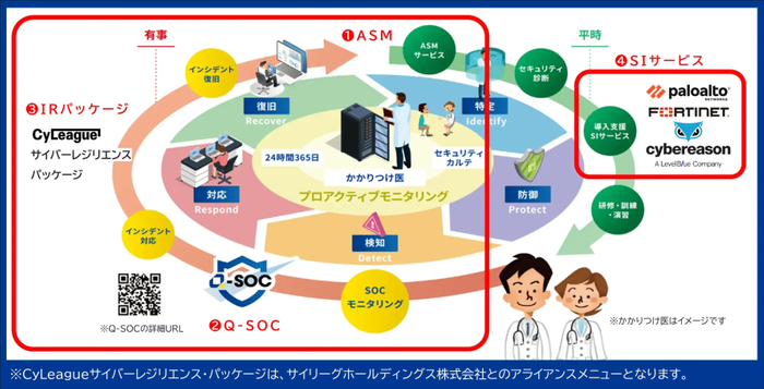 リスク可視化から復旧まで一気通貫。提供サービス全体像