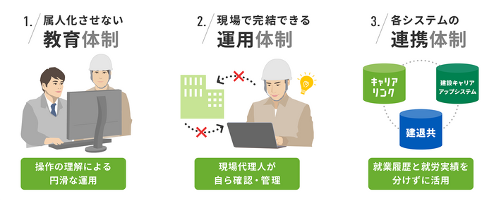 教育・運用・連携の体制を整え、継続的活用へ