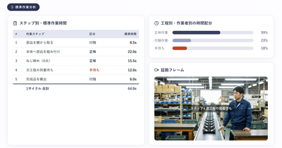 「COROKO Analytics」標準作業分析のイメージ
