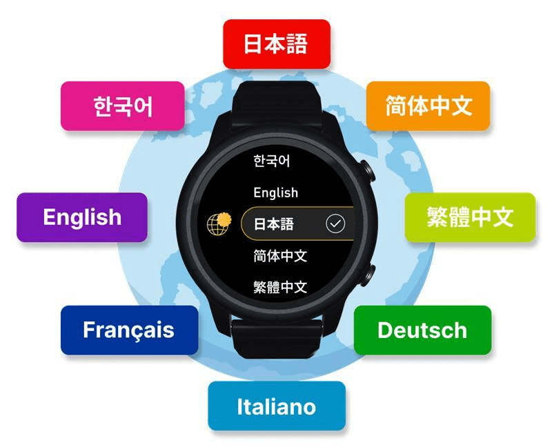 多言語対応