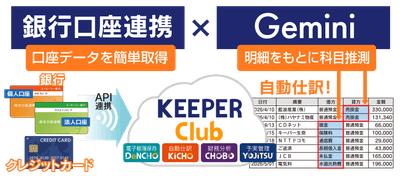 銀行口座連携×Geminiの科目推測で自動仕訳