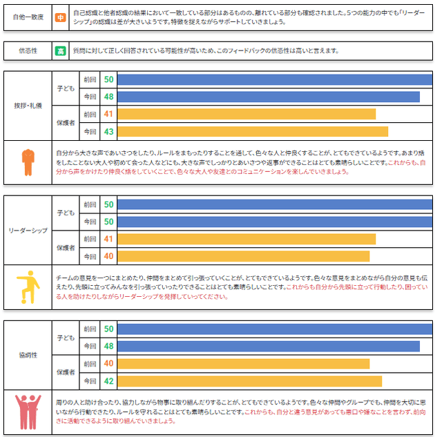 測定結果の例