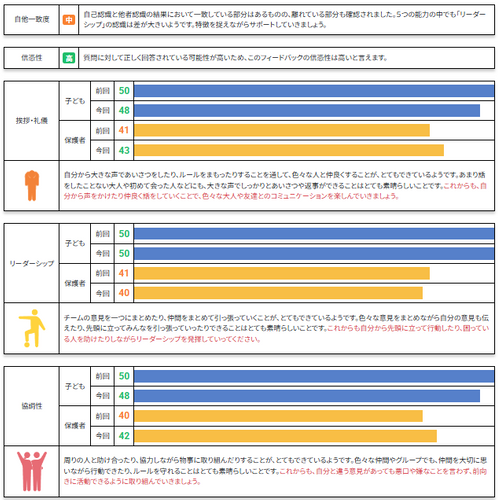 測定結果の例