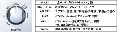 6種類の調理モード