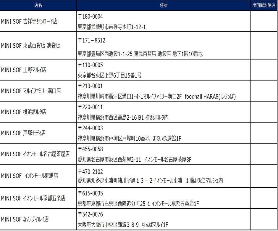店舗一覧